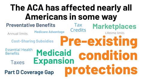 what are the provisions of the affordable care act